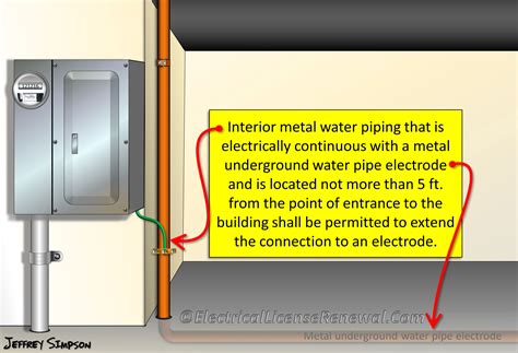 metal underground water pipe bonding